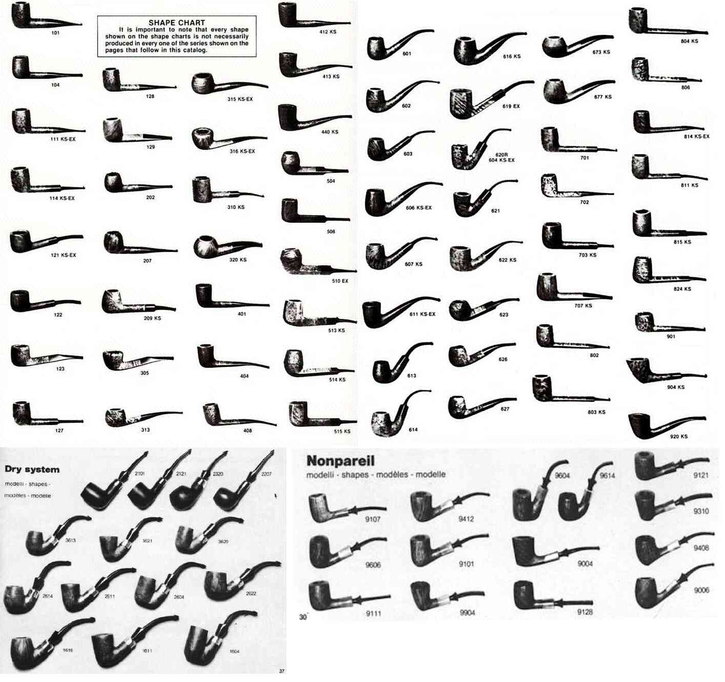 Savinellli Pipe Chart